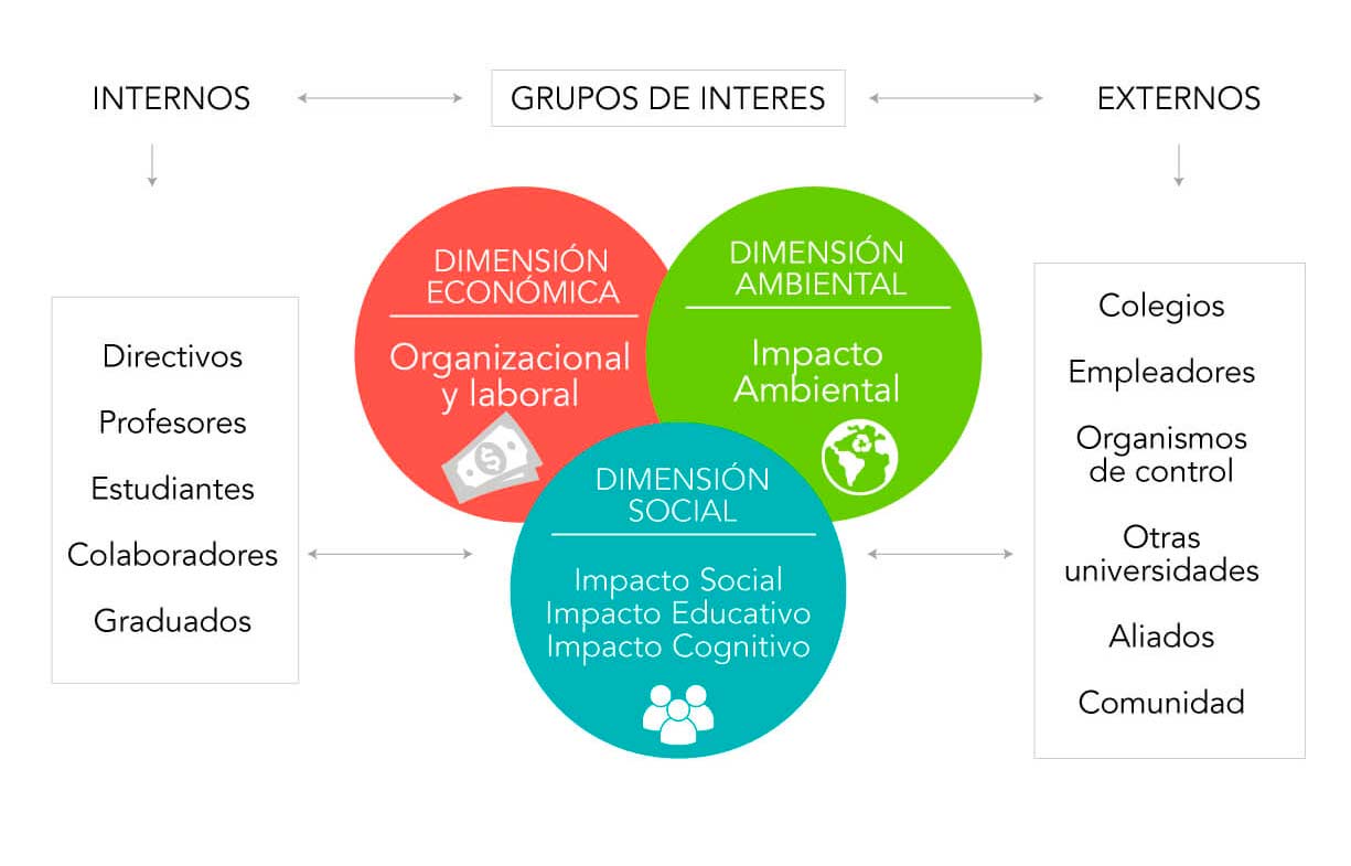 Modelo de Sostenibilidad