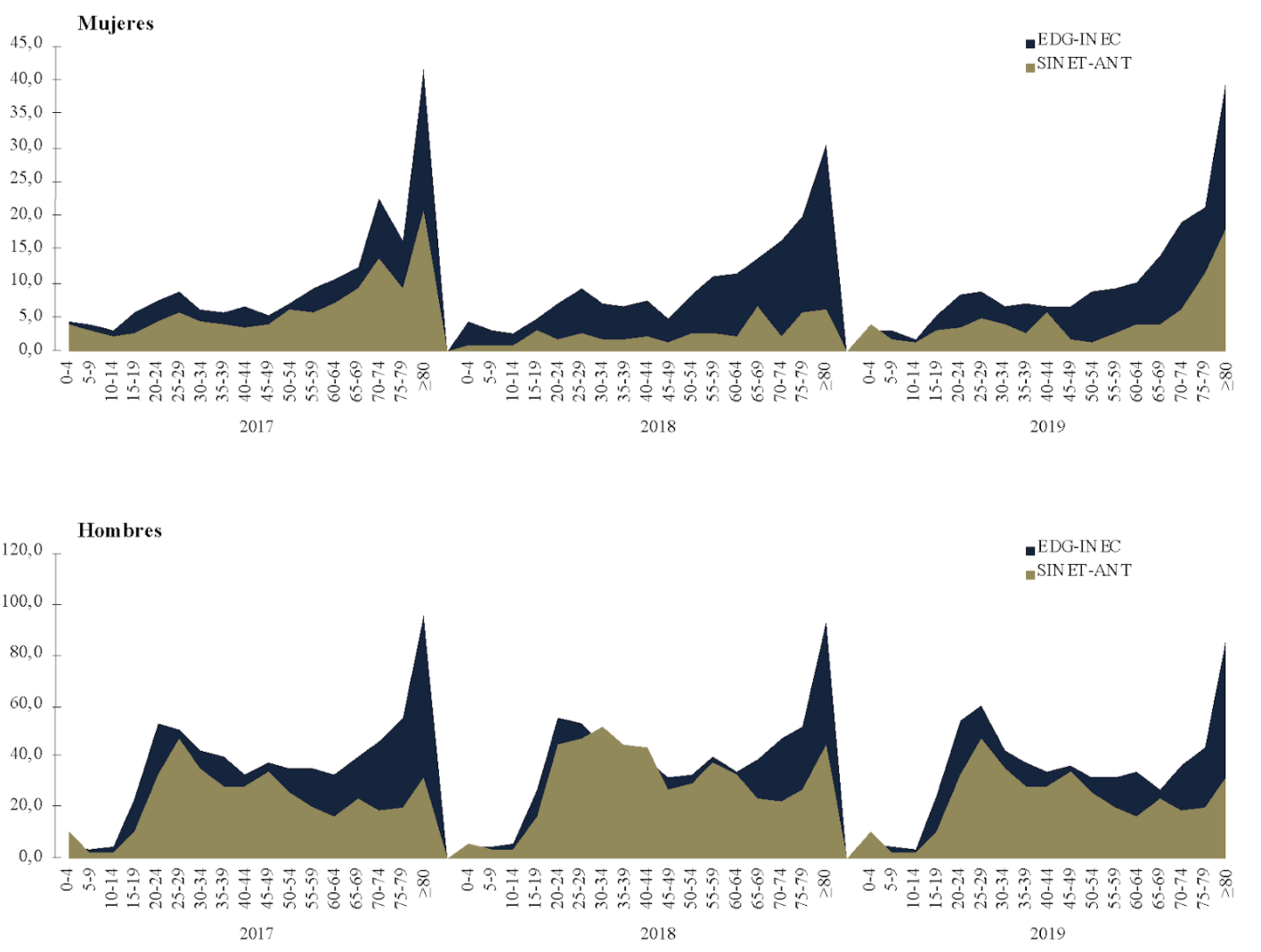 Evolución del perfil epidemiológico de la siniestralidad laboral en la República del Ecuador