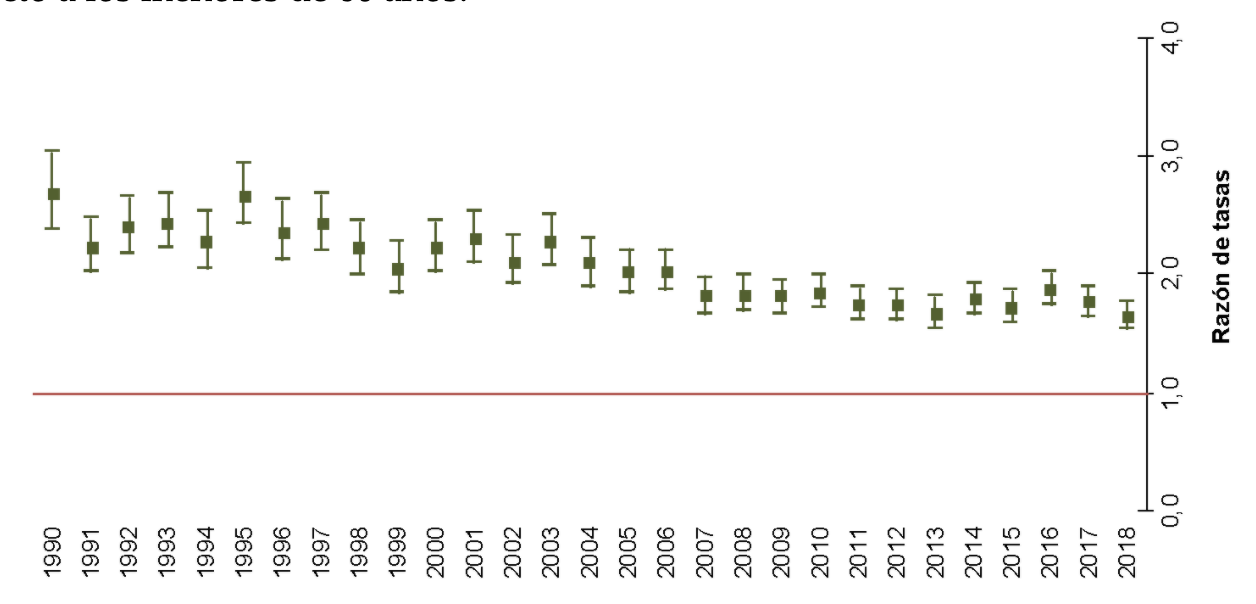 Evolución del perfil epidemiológico de la siniestralidad laboral en la República del Ecuador